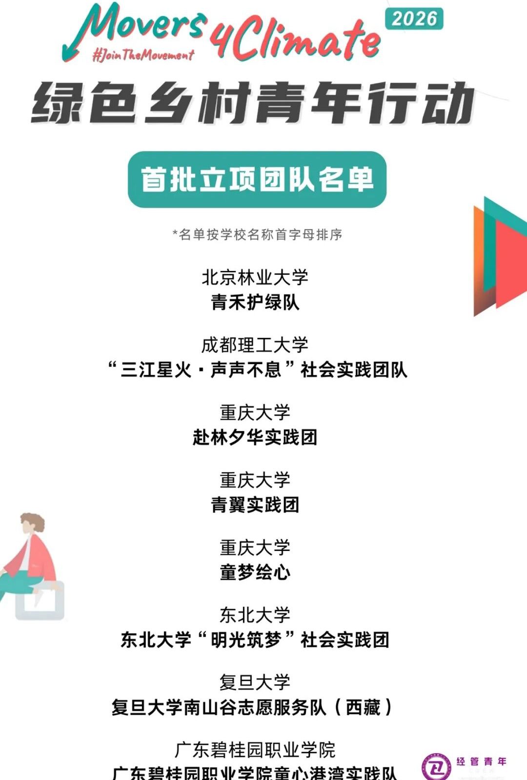 首批入选！碧职学子将亮相联合国开发计划署亚太局旗舰项目